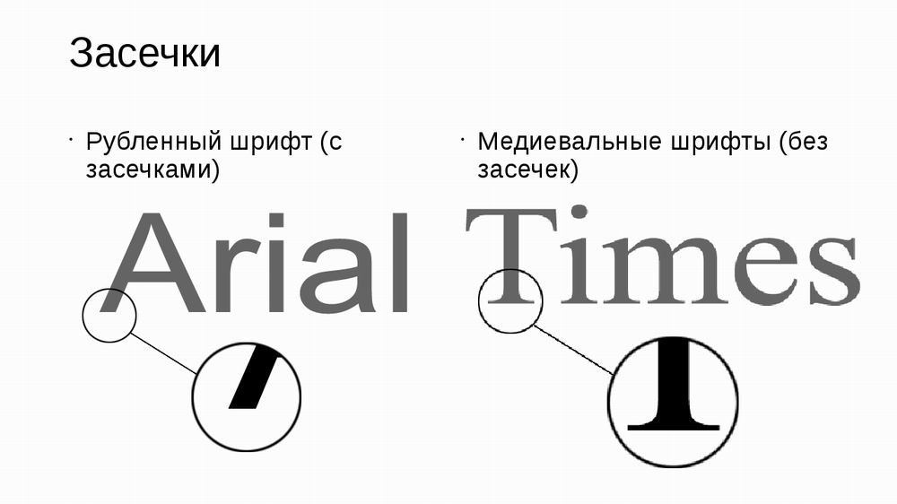 Что такое шрифт. Гарнитура с засечками. Шрифт без засечек. Шрифт с засечками. Шрифт с засечками и без засечек.