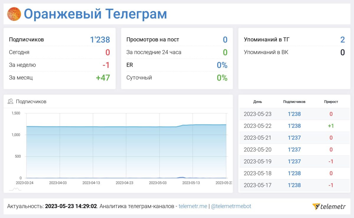 Лучшие каналы телеграмма по поиску работы фото 17